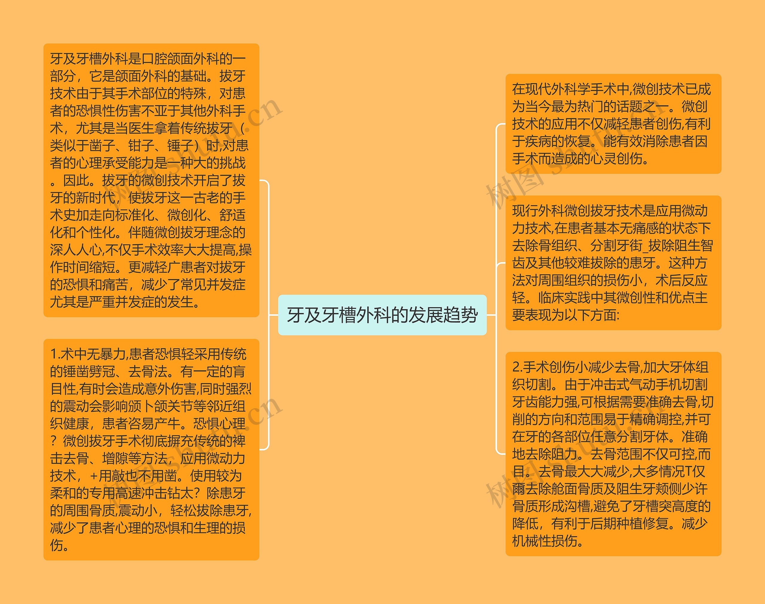 关于牙齿的思维导图图片