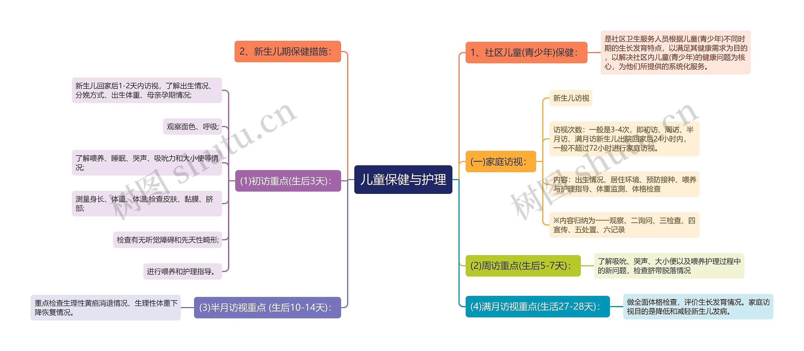 儿童保健与护理