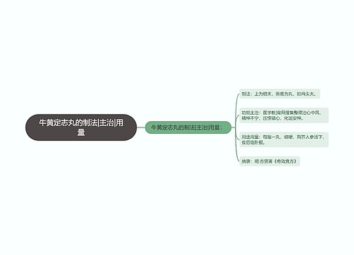 牛黄定志丸的制法|主治|用量