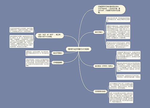 警惕引起牙痛的6大祸首