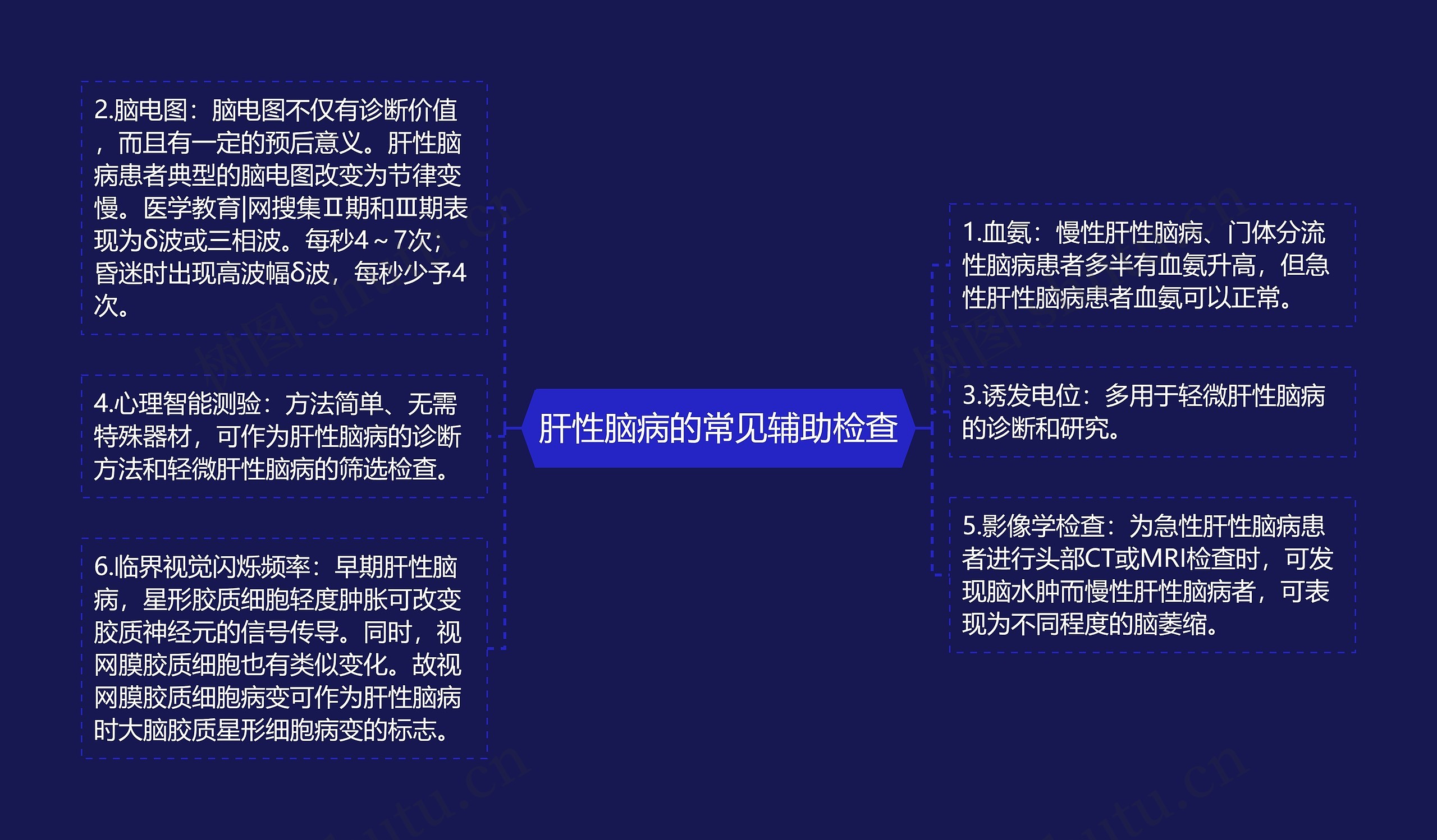 肝性脑病的常见辅助检查 肝性脑病的常见辅助检查