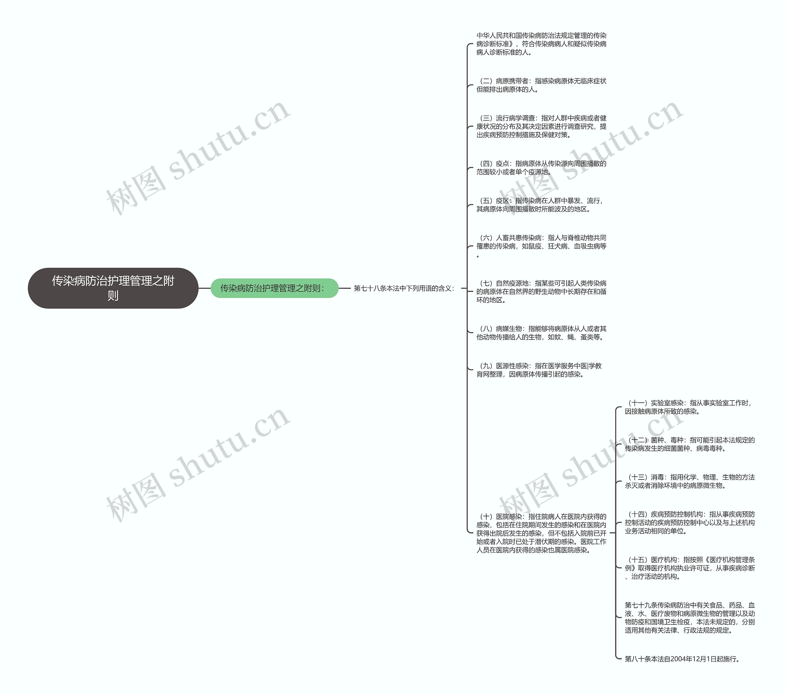 传染病防治护理管理之附则思维导图
