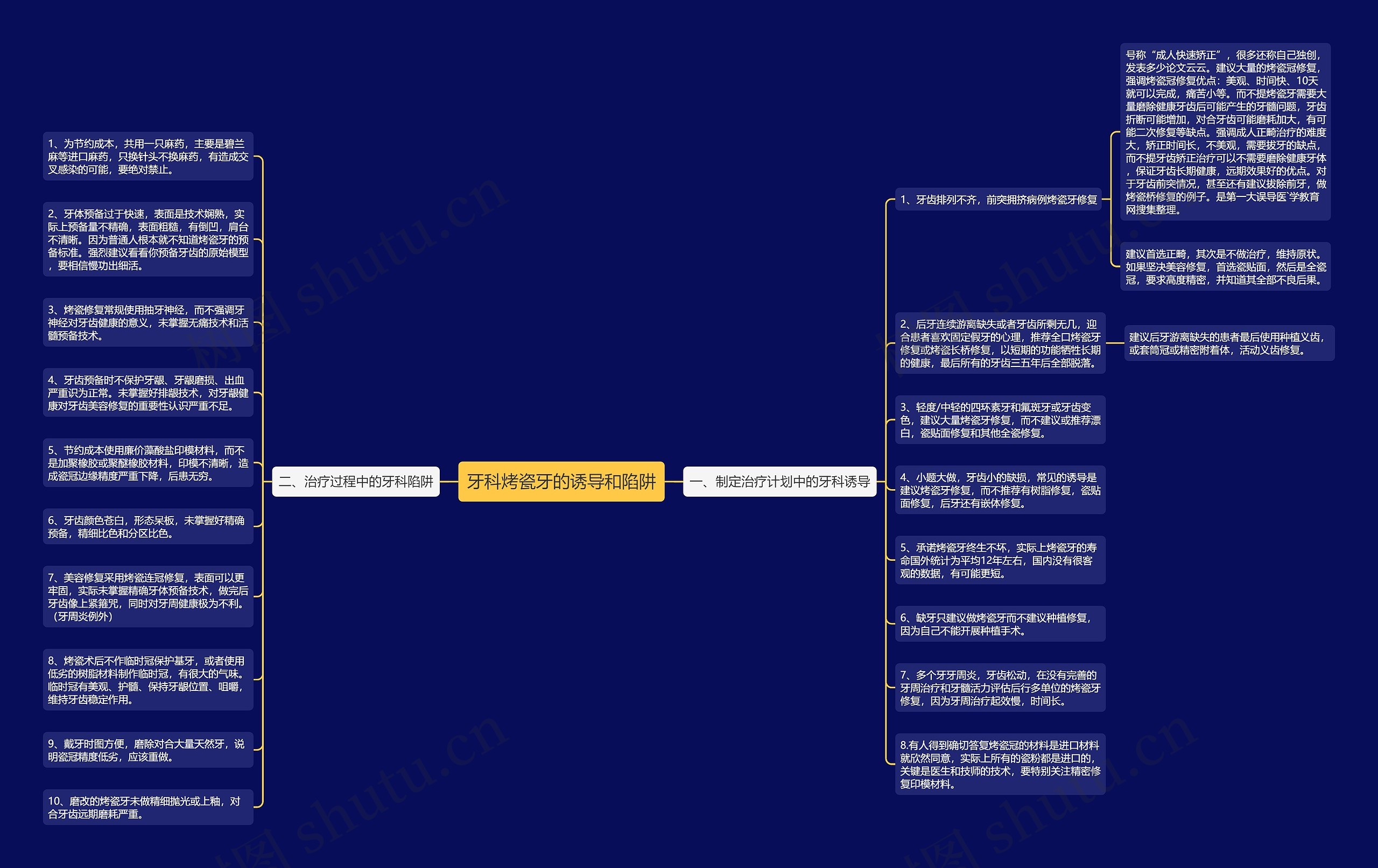 牙科烤瓷牙的诱导和陷阱思维导图