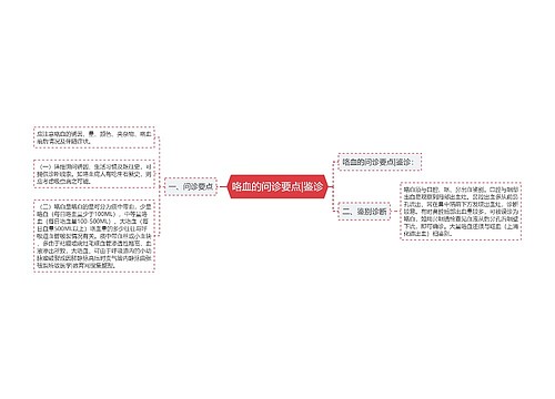 咯血的问诊要点|鉴诊