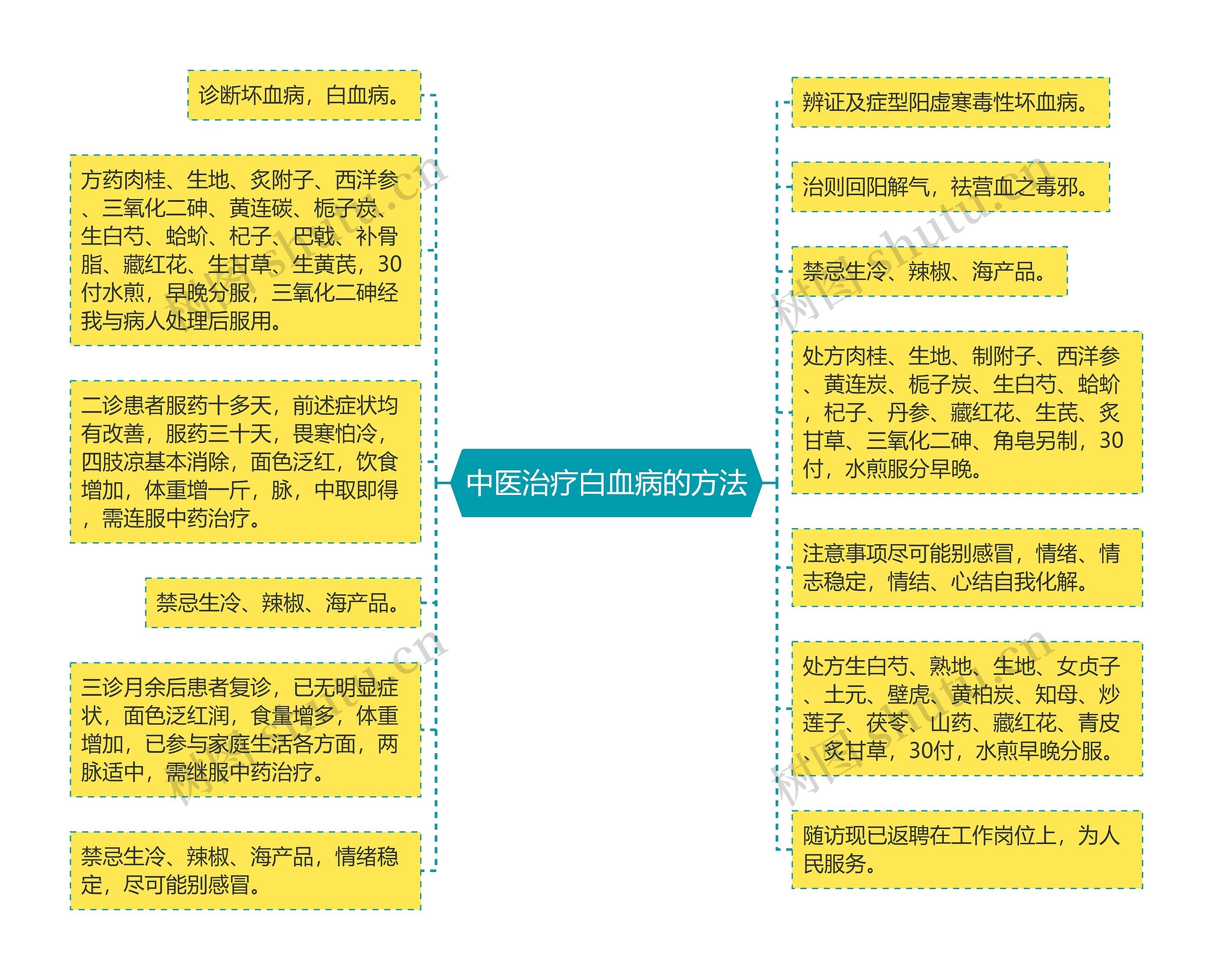 中医治疗白血病的方法 中医治疗白血病的方法