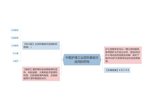 中医护理之治湿热黄疸可选用的药物