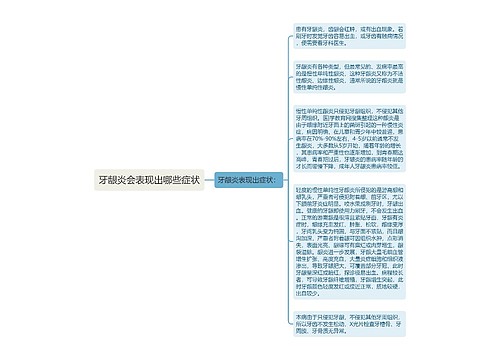 牙龈炎会表现出哪些症状