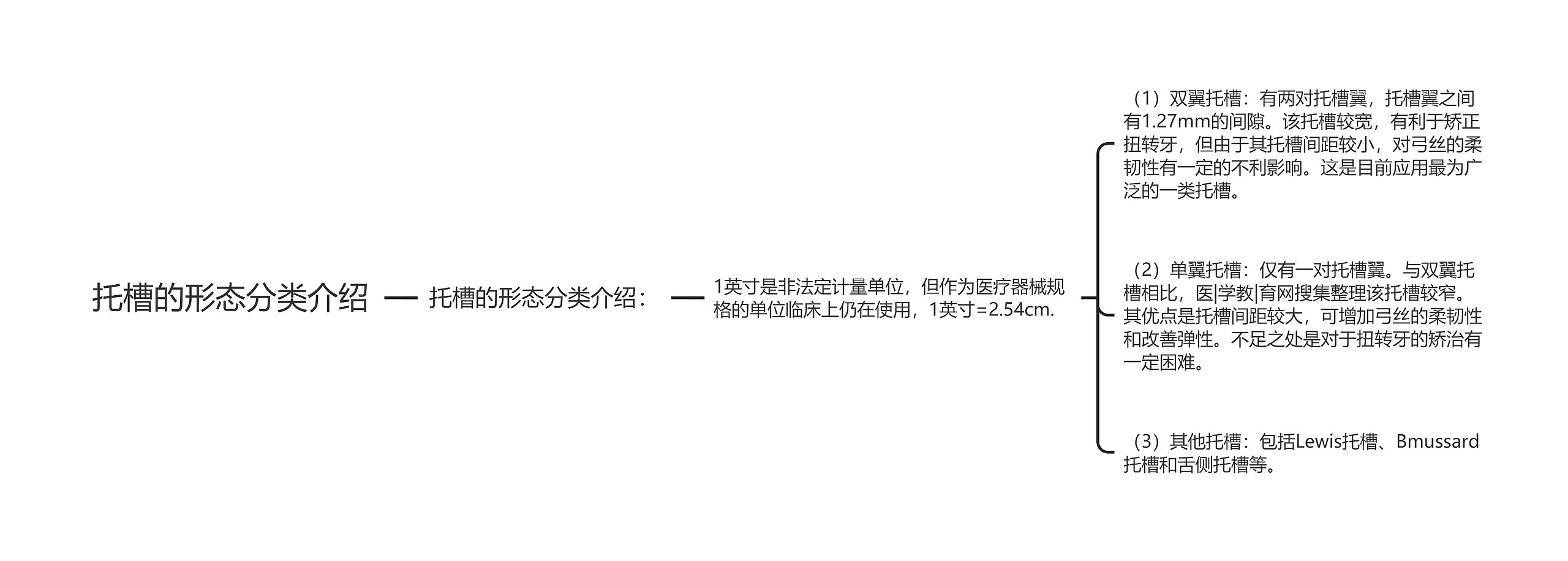 托槽的形态分类介绍
