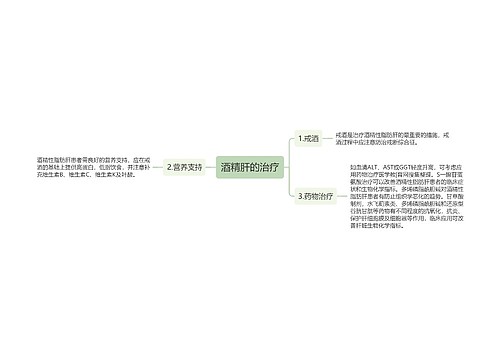 酒精肝的治疗