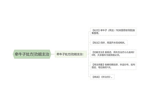 牵牛子处方|功能主治