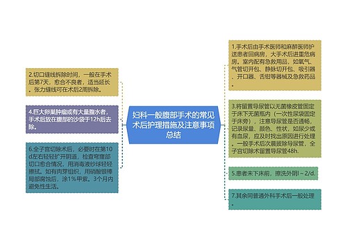 妇科一般腹部手术的常见术后护理措施及注意事项总结