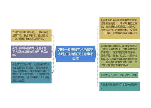 妇科一般腹部手术的常见术后护理措施及注意事项总结