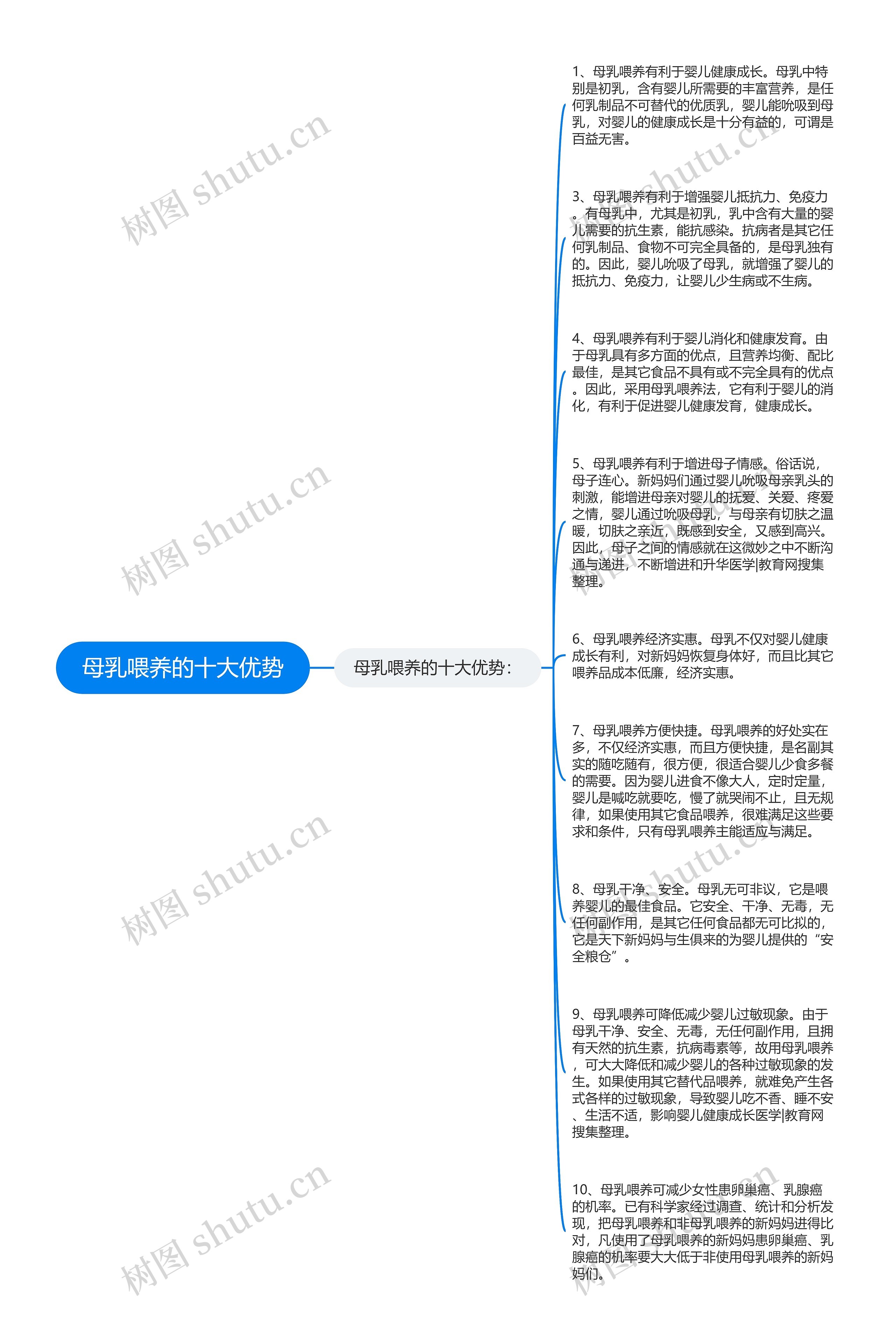 母乳喂养的十大优势思维导图