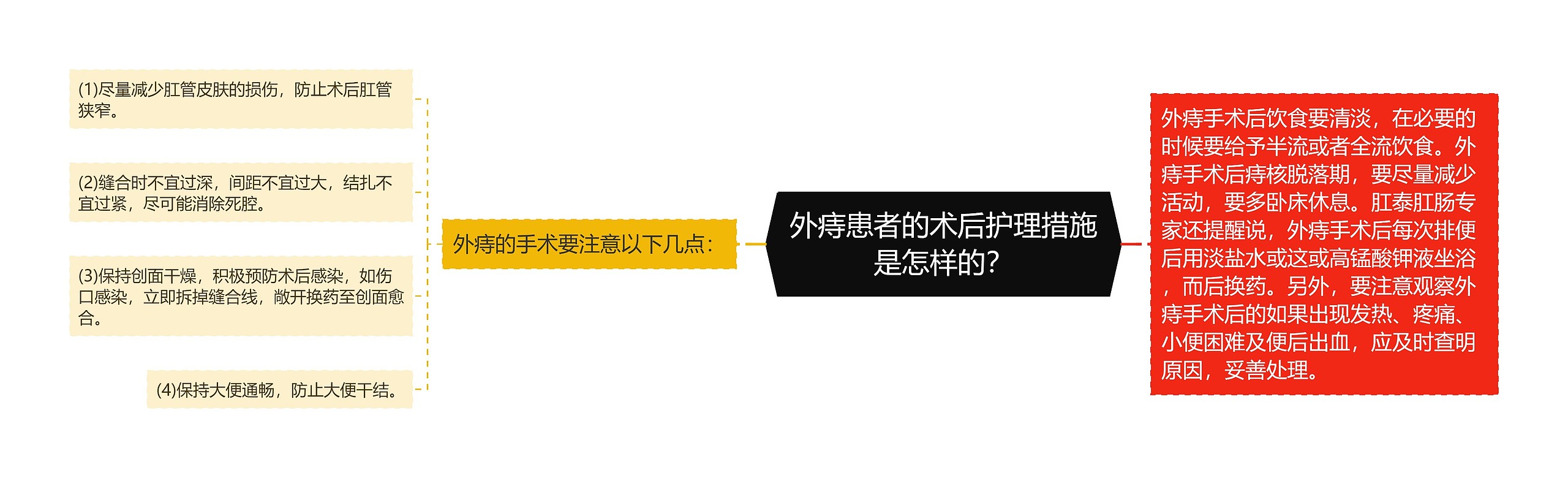 外痔患者的术后护理措施是怎样的？