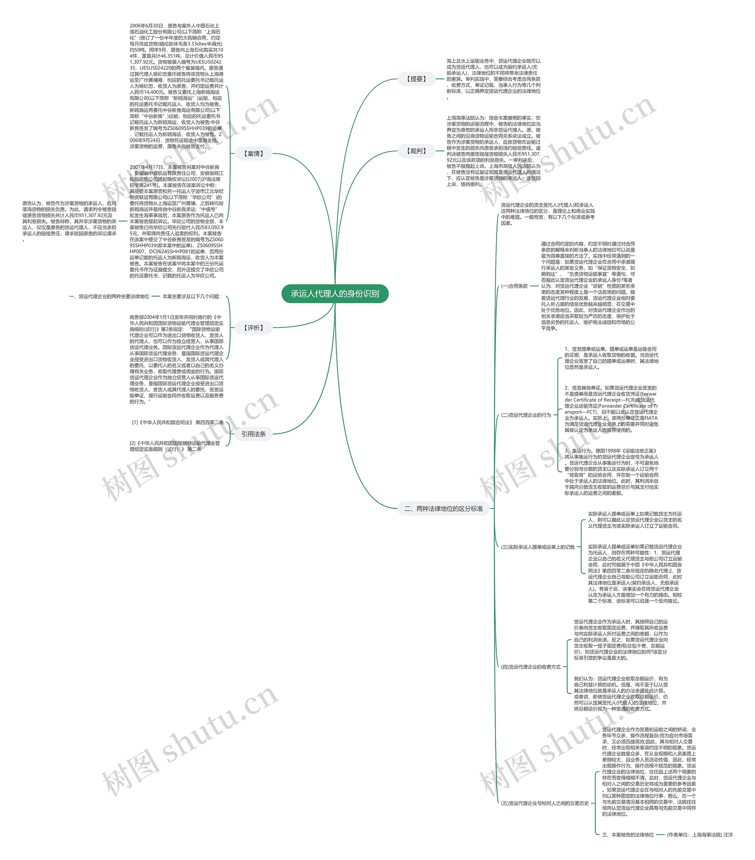 承运人代理人的身份识别思维导图