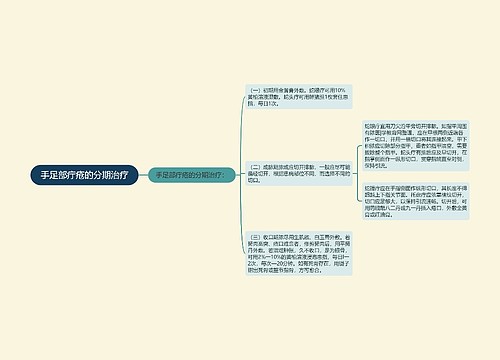 手足部疔疮的分期治疗