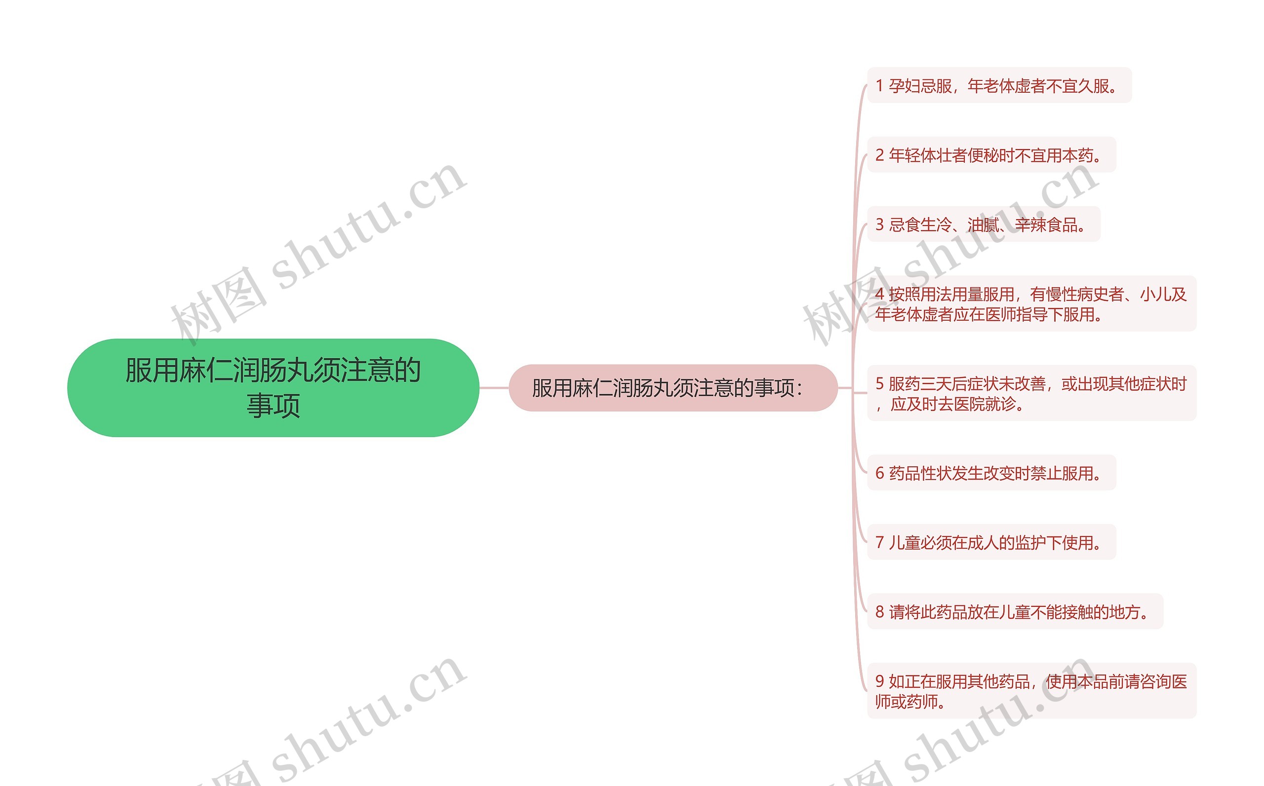 服用麻仁润肠丸须注意的事项