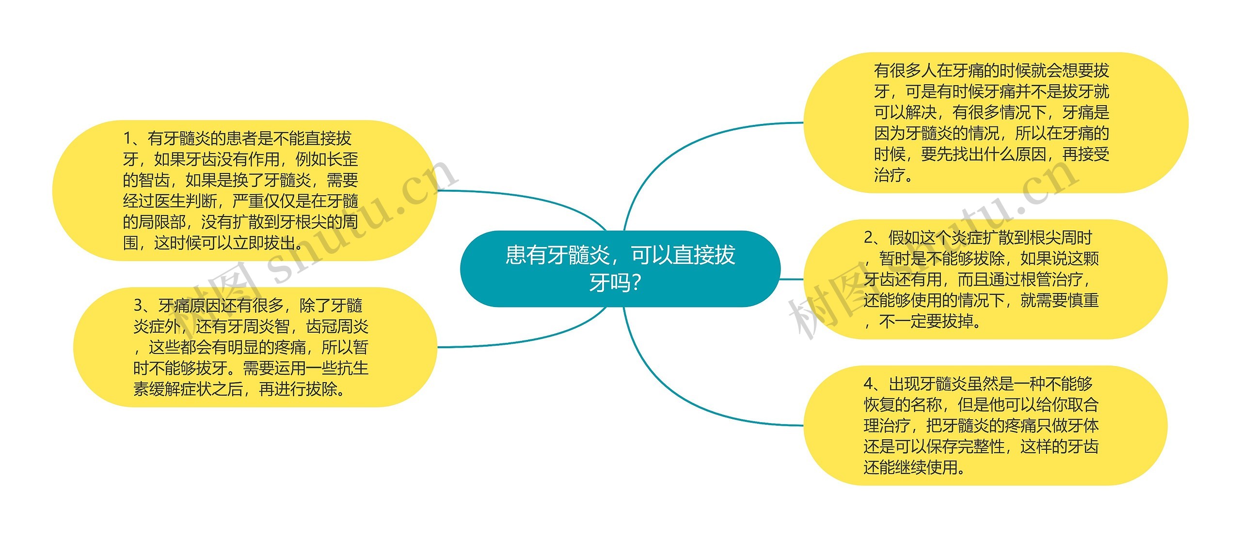 患有牙髓炎，可以直接拔牙吗？