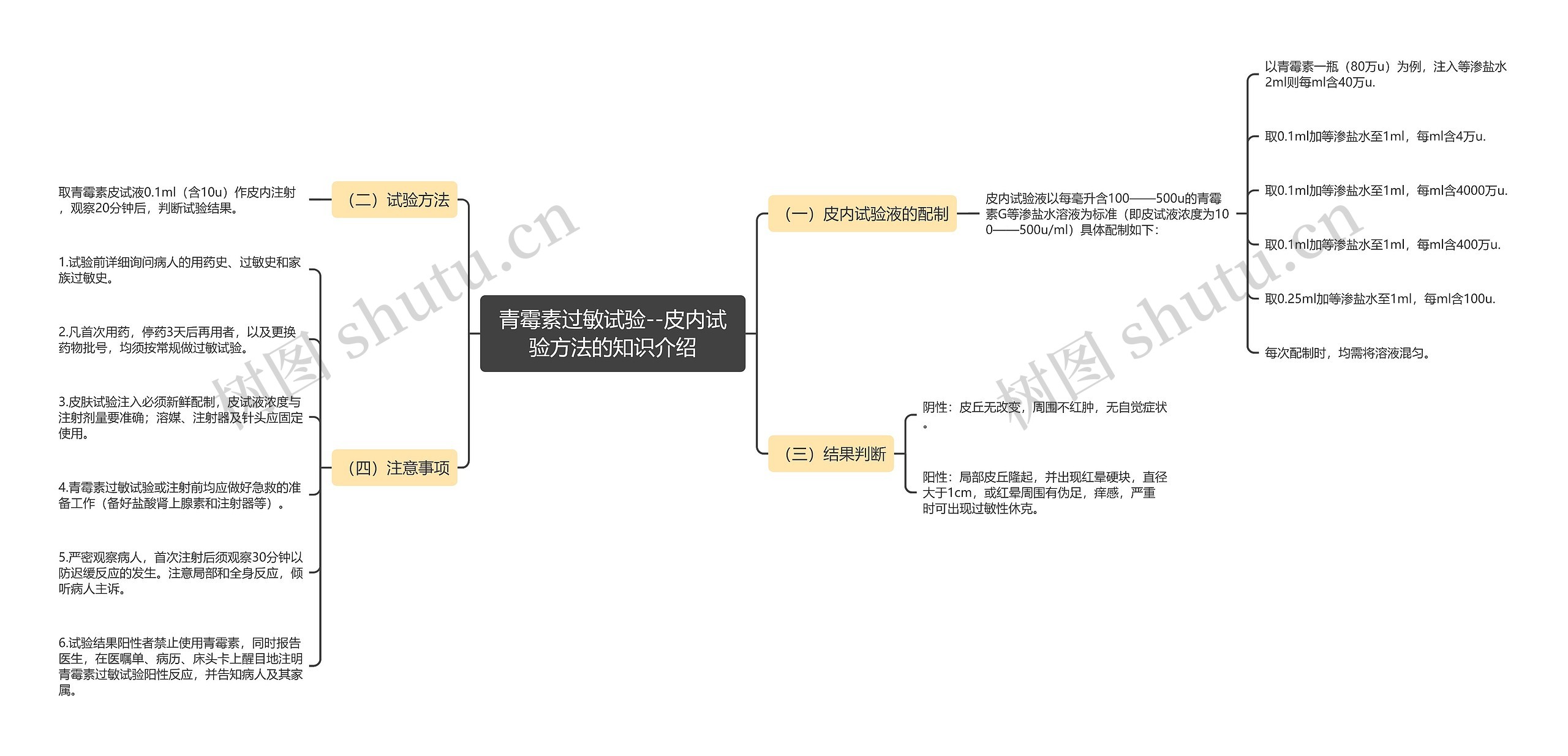 青霉素过敏试验--皮内试验方法的知识介绍 青霉素过敏试验--皮内试验方法的知识介绍