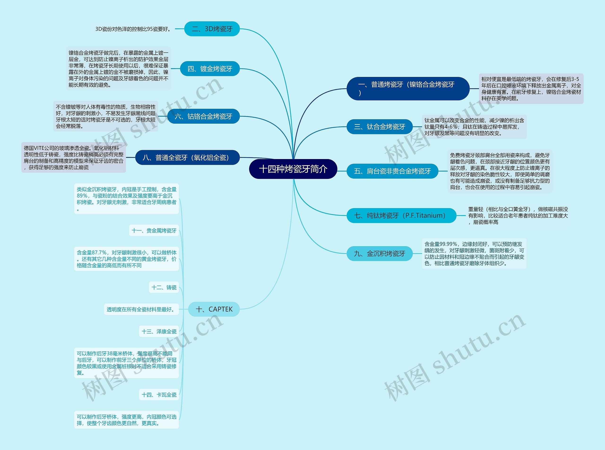 十四种烤瓷牙简介 十四种烤瓷牙简介