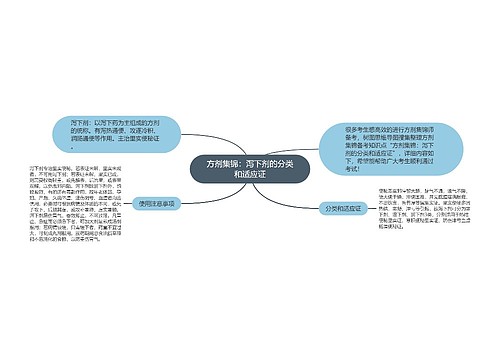 方剂集锦：泻下剂的分类和适应证