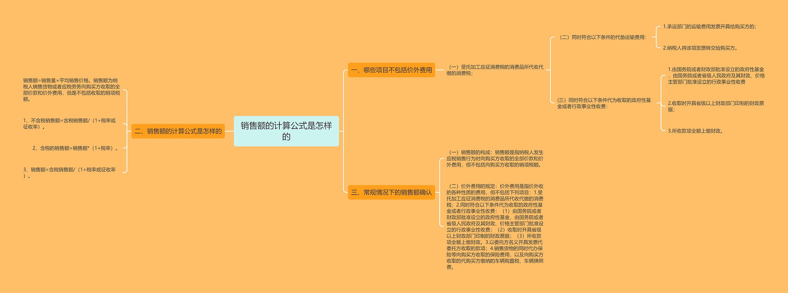 销售额的计算公式是怎样的 销售额的计算公式是怎样的
