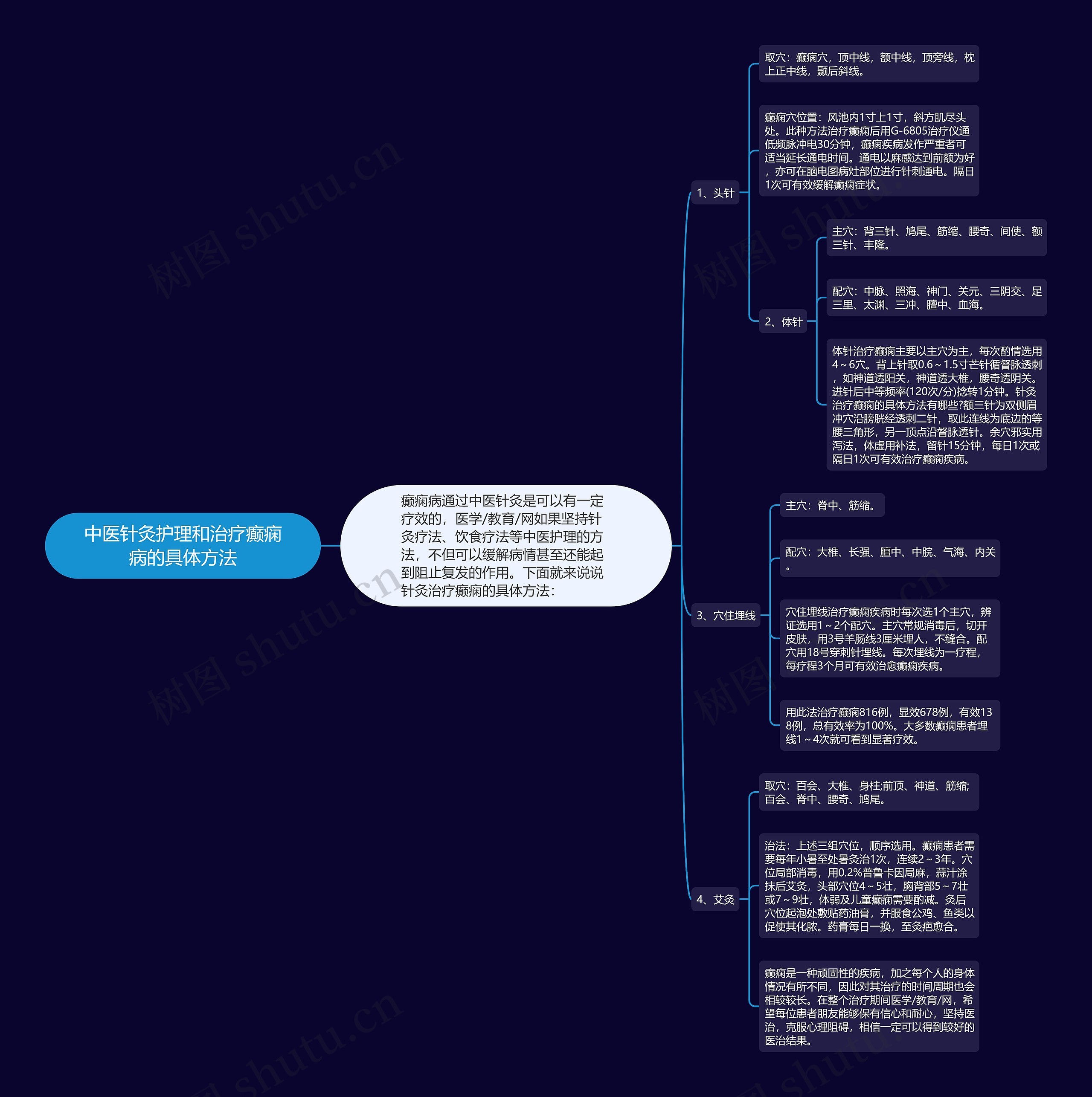 中医针灸护理和治疗癫痫病的具体方法