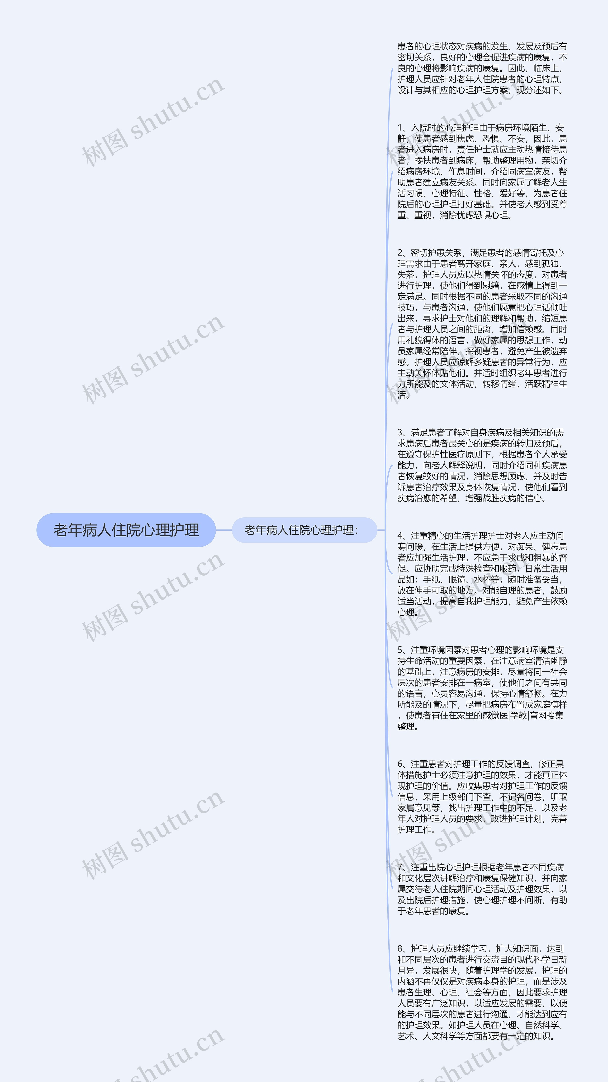 老年病人住院心理护理