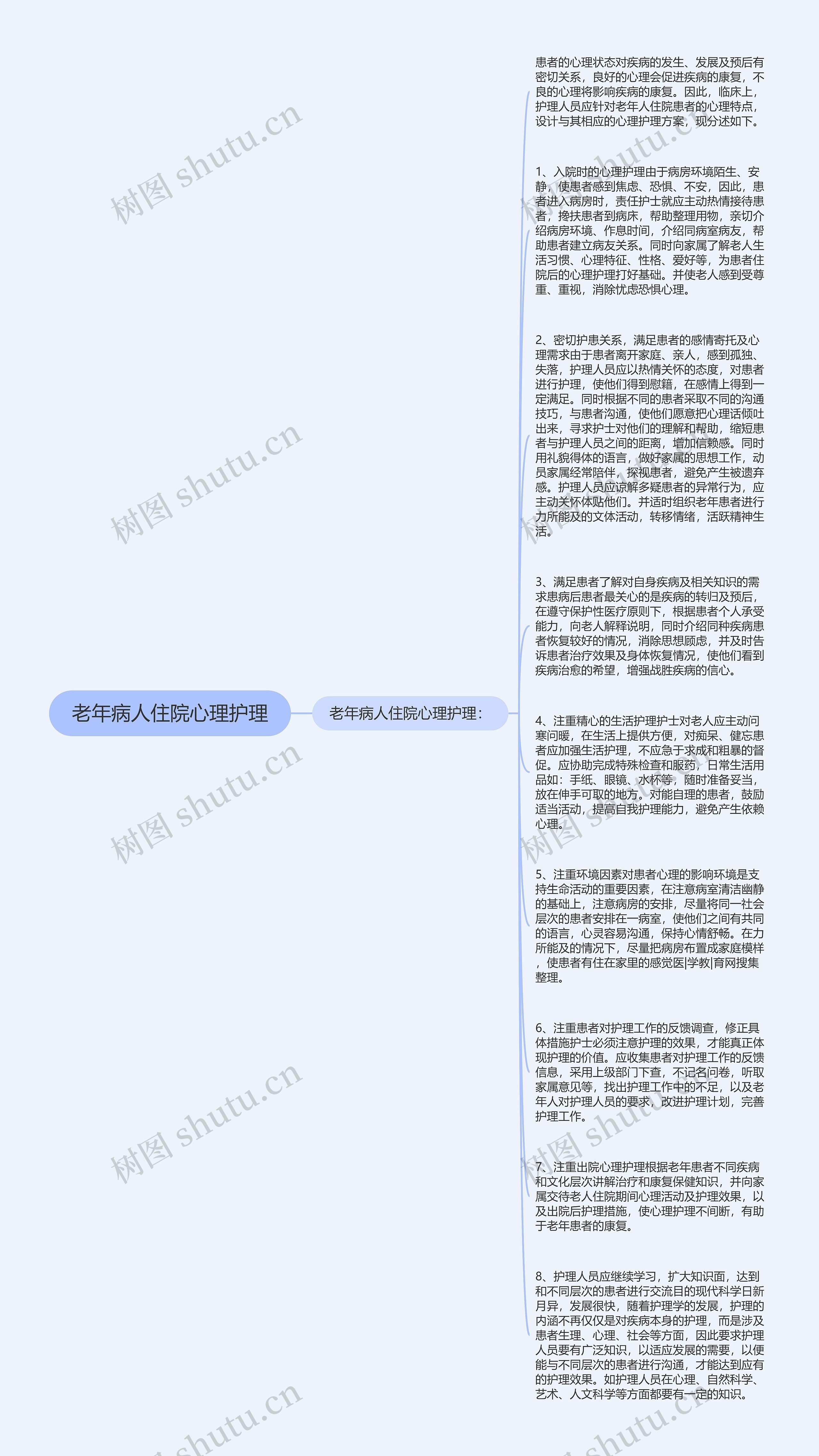 老年病人住院心理护理思维导图