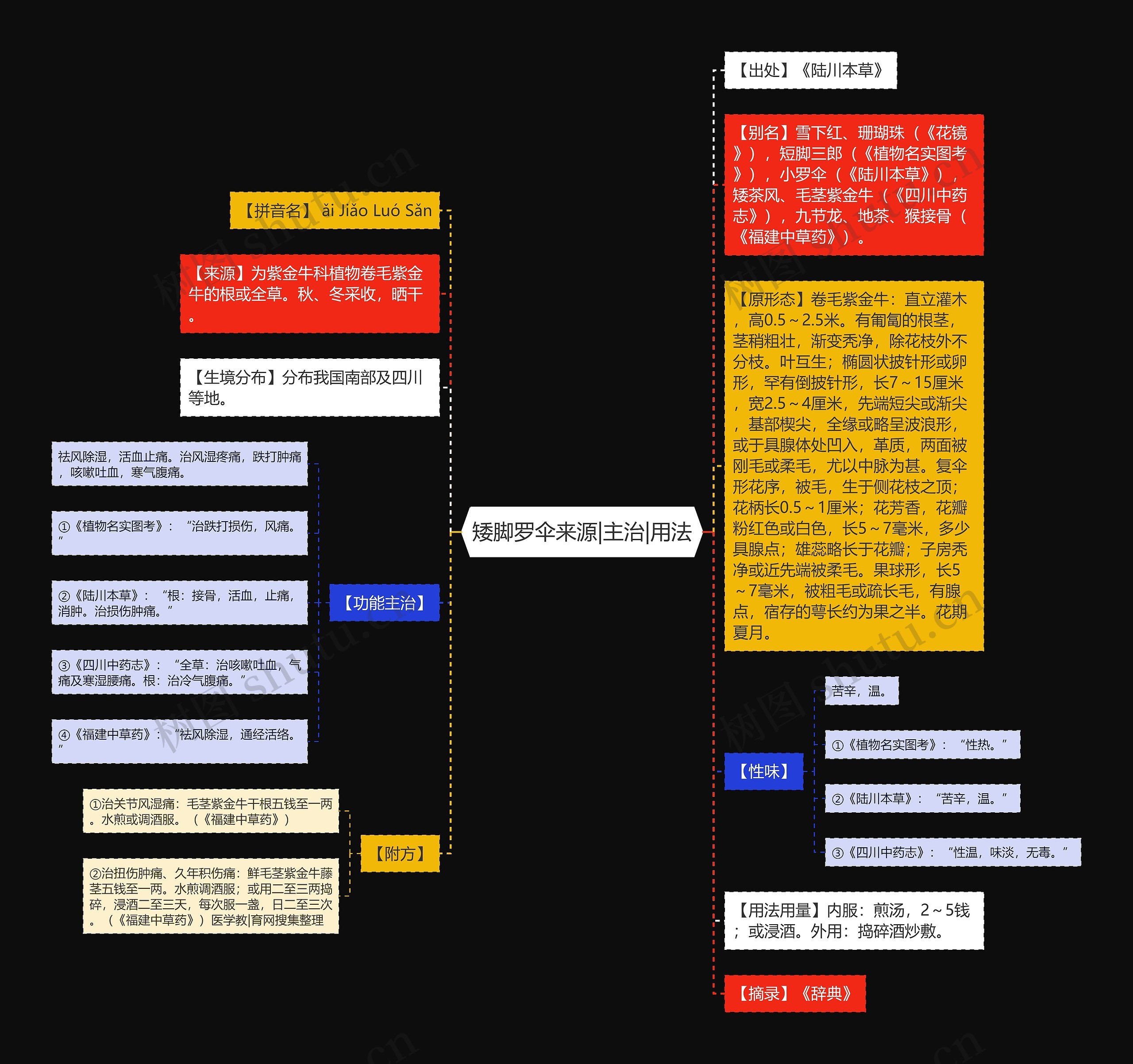 矮脚罗伞来源|主治|用法