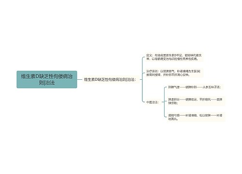 维生素D缺乏性佝偻病治则|治法