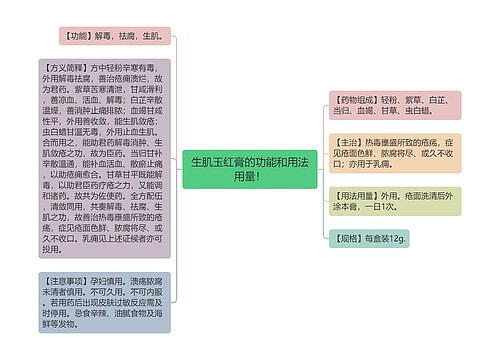 生肌玉红膏的功能和用法用量！