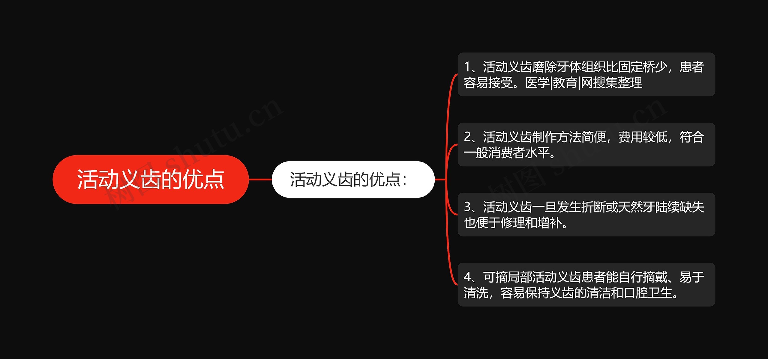 活动义齿的优点思维导图