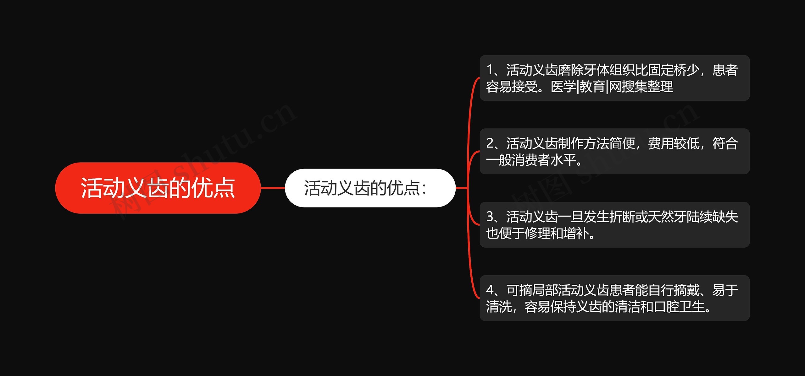 活动义齿的优点 活动义齿的优点
