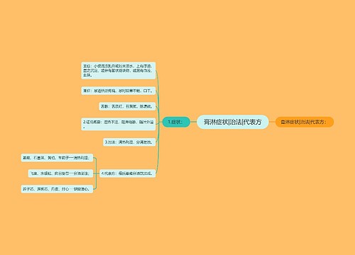 膏淋症状|治法|代表方