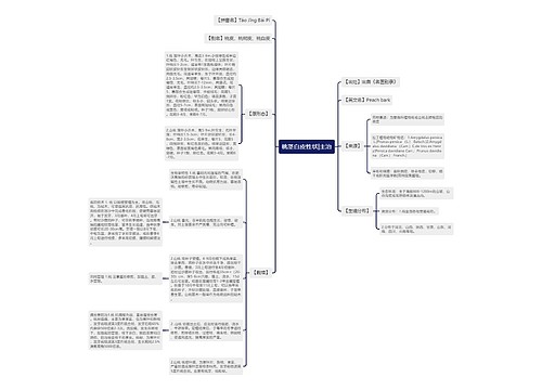桃茎白皮性状|主治