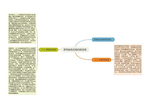 牙列缺失后组织的改变