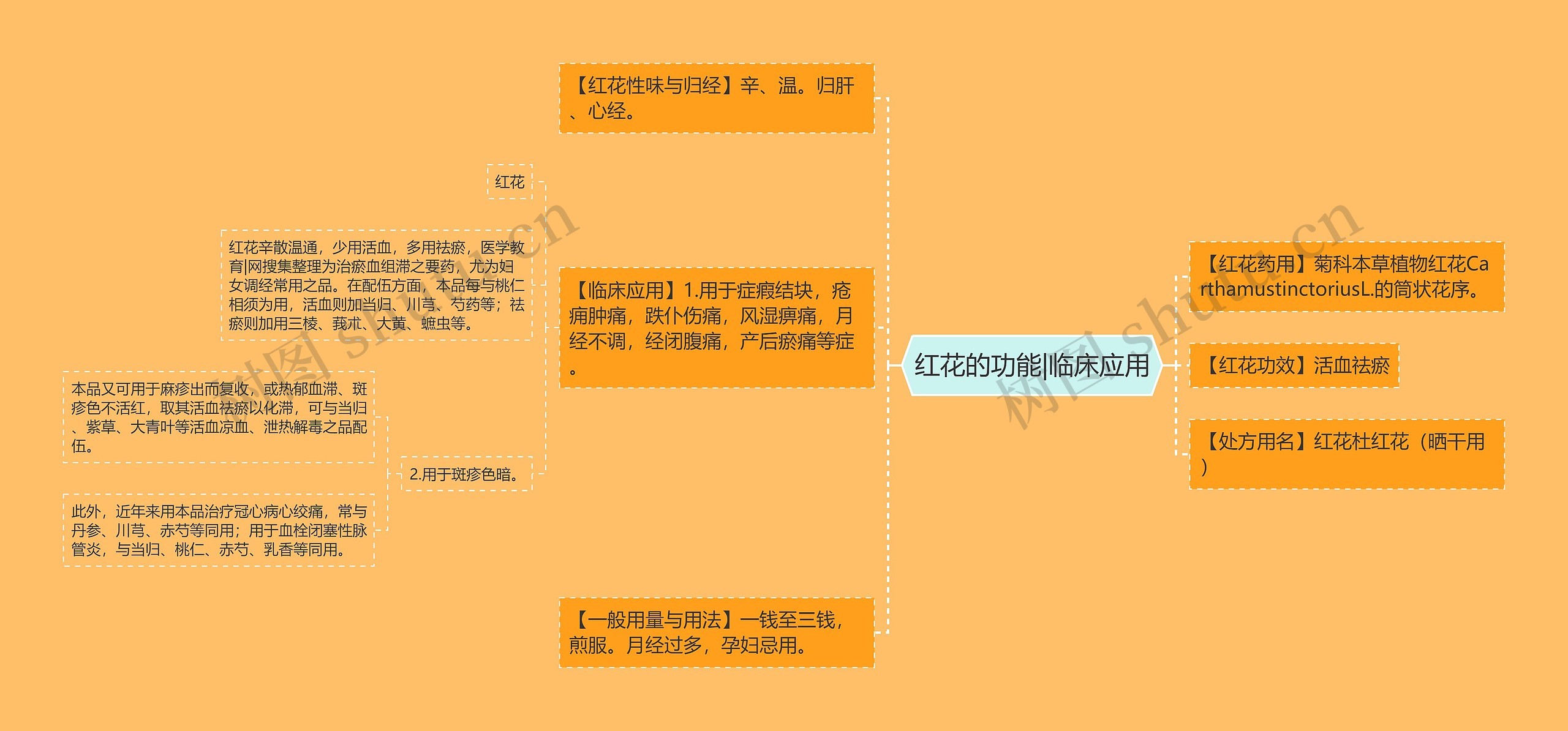 红花的功能|临床应用