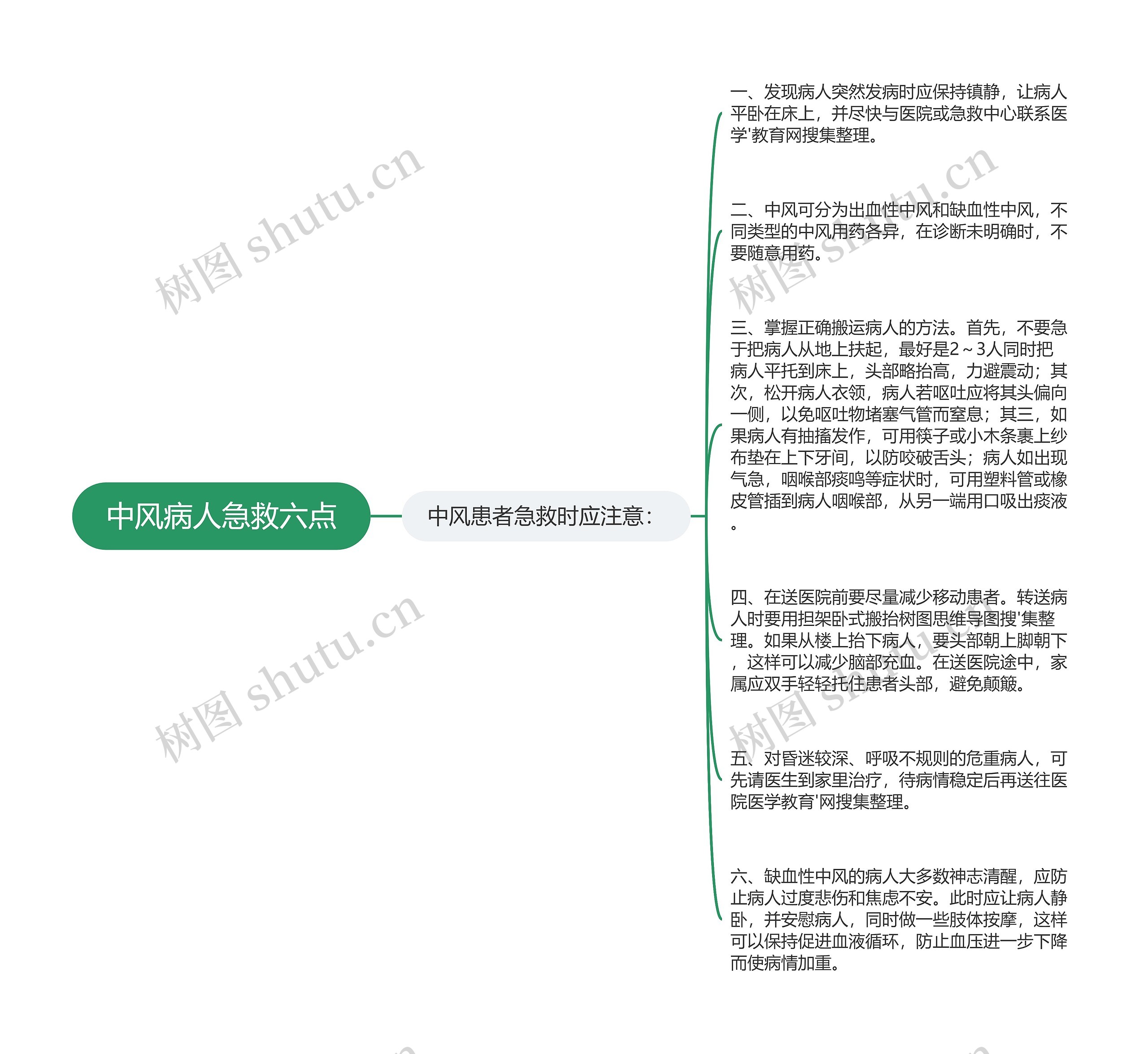 中风病人急救六点 中风病人急救六点