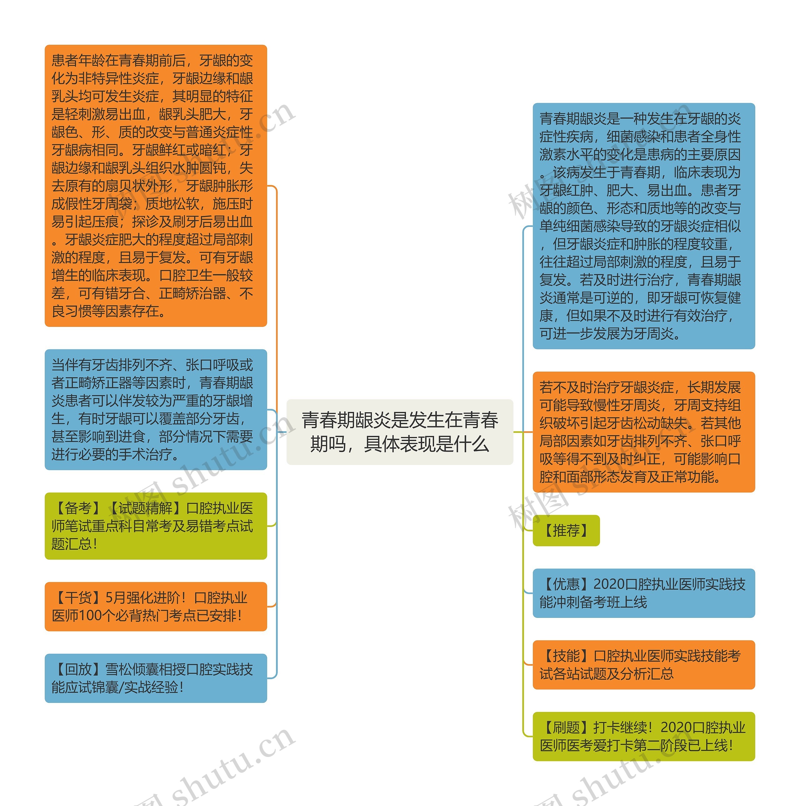 青春期龈炎是发生在青春期吗，具体表现是什么思维导图