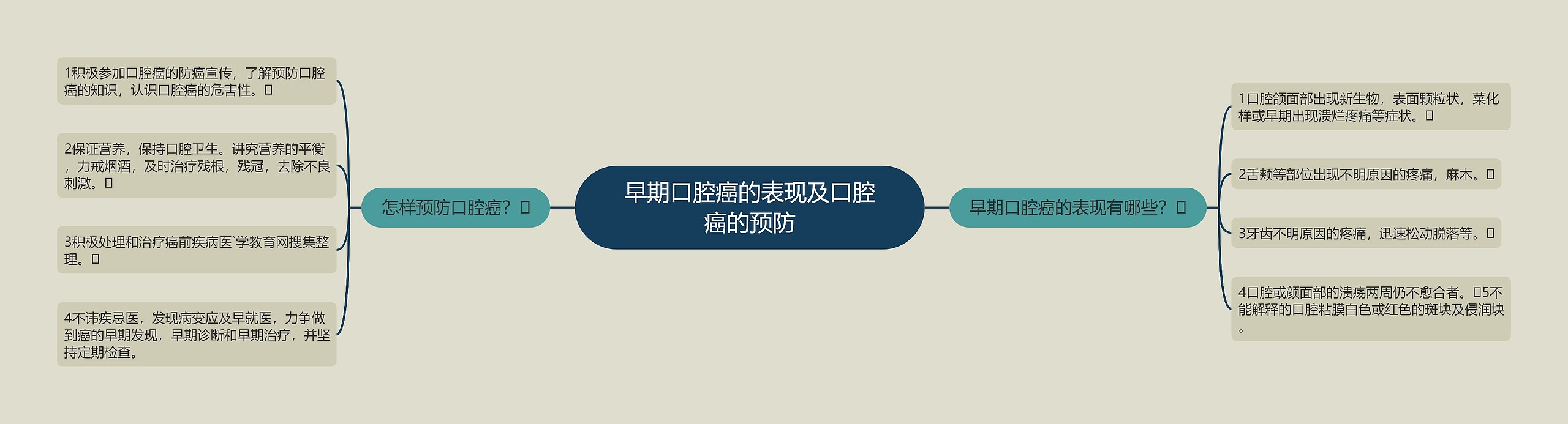 早期口腔癌的表现及口腔癌的预防 早期口腔癌的表现及口腔癌的预防