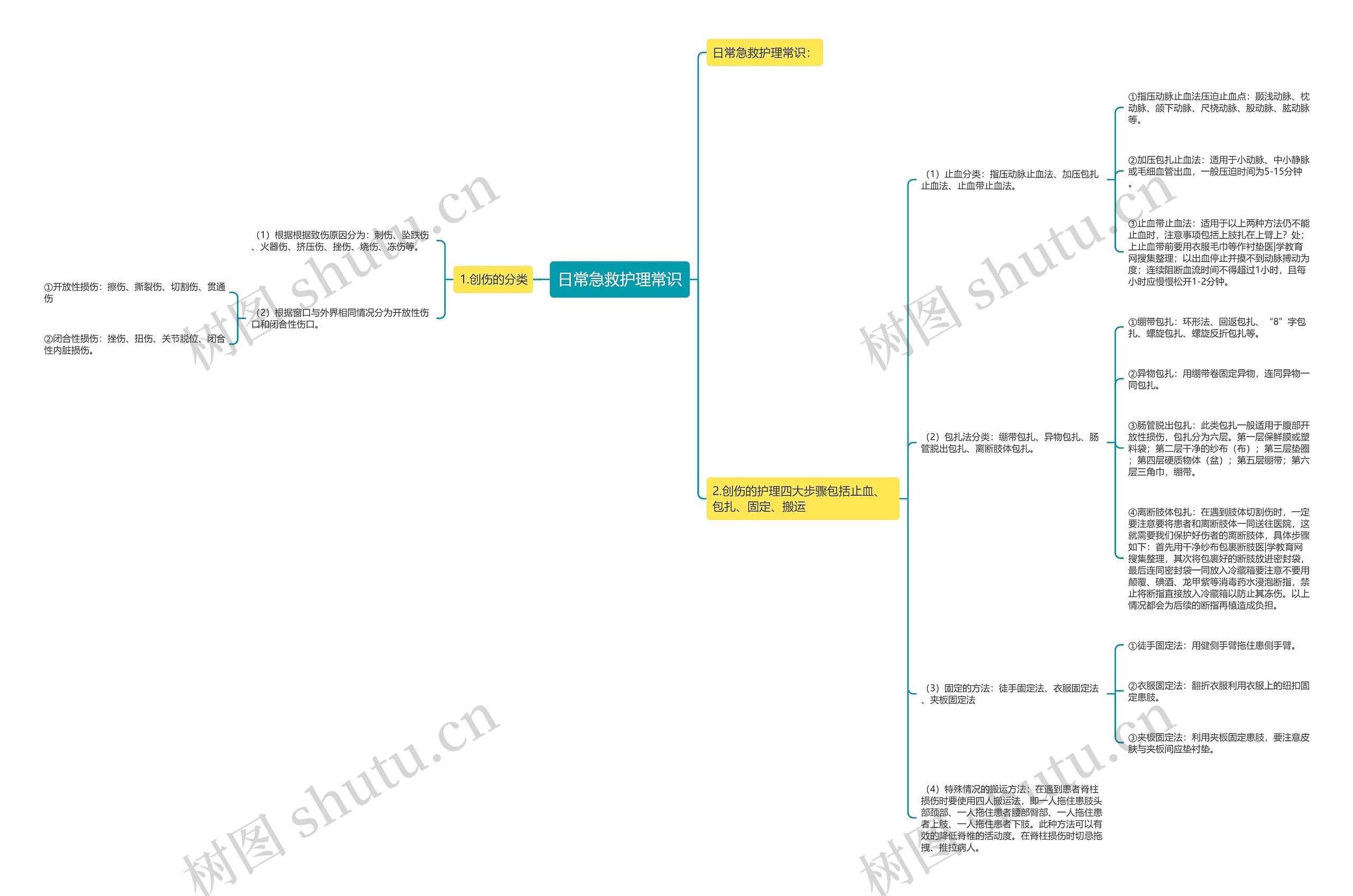 日常急救护理常识 日常急救护理常识