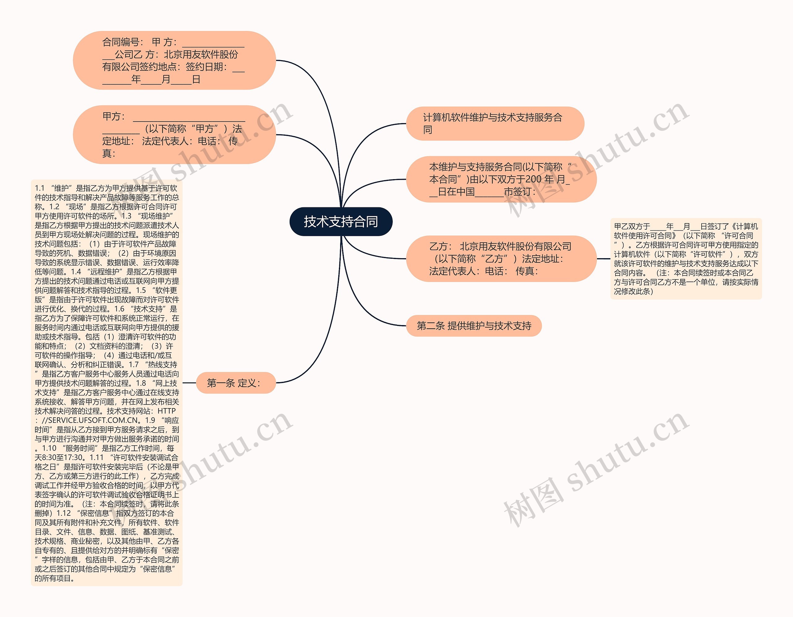 技术支持合同