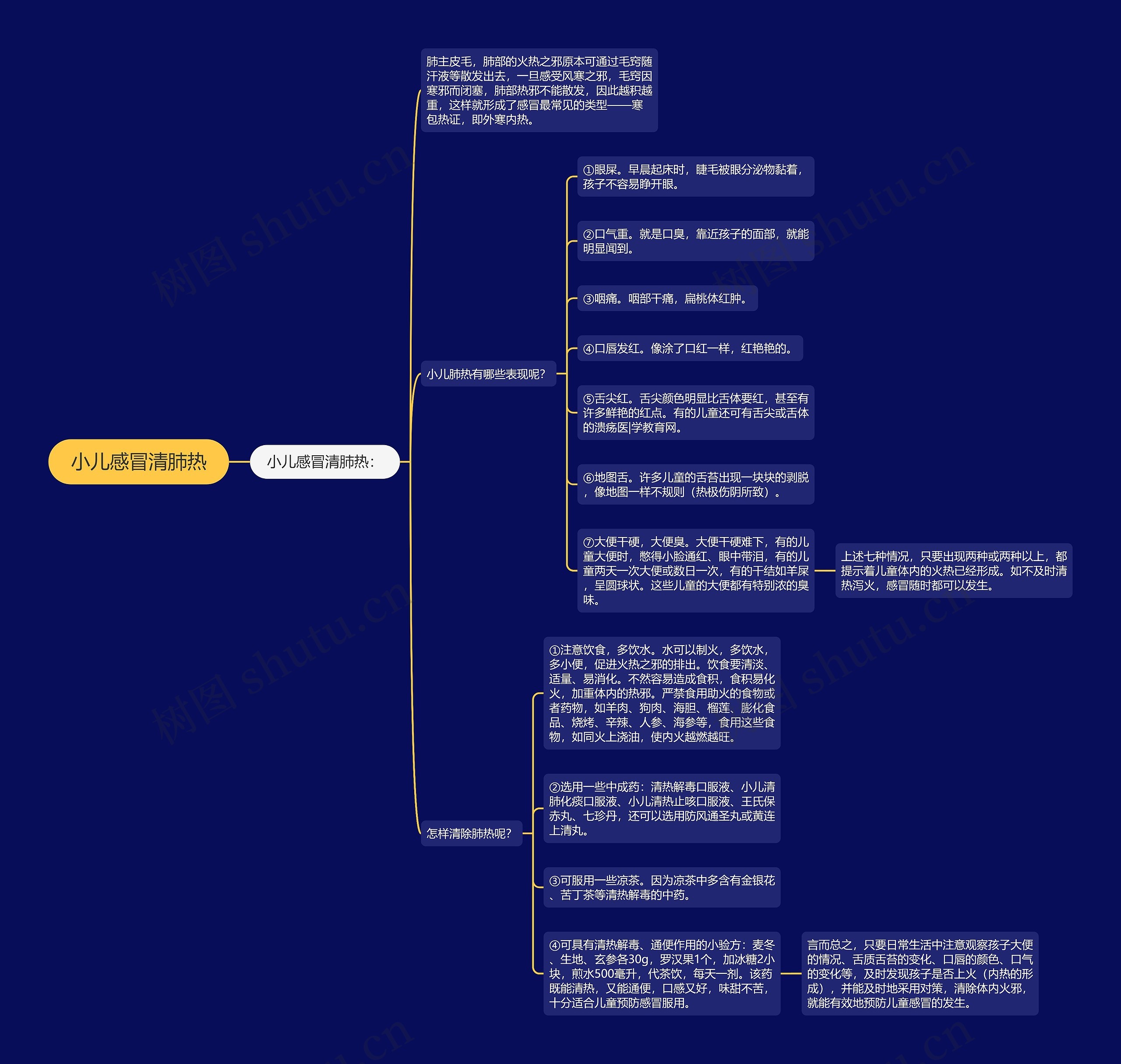 小儿感冒清肺热 小儿感冒清肺热