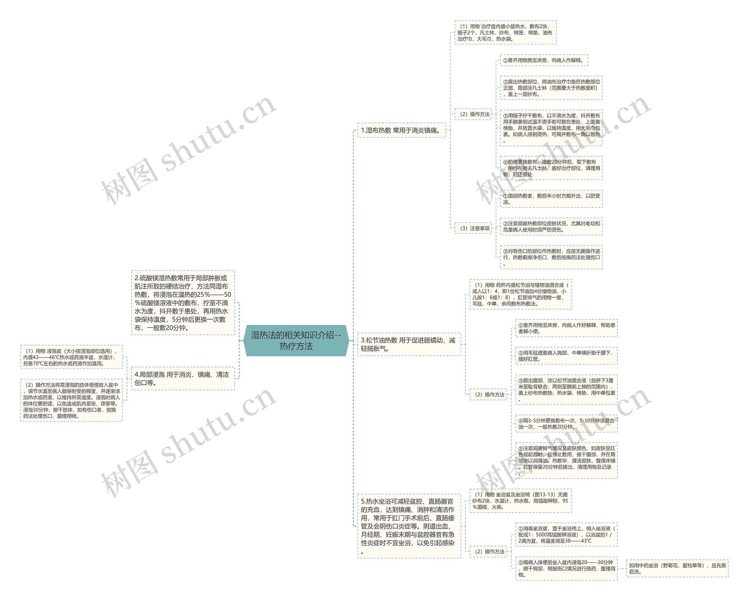 湿热法的相关知识介绍--热疗方法思维导图