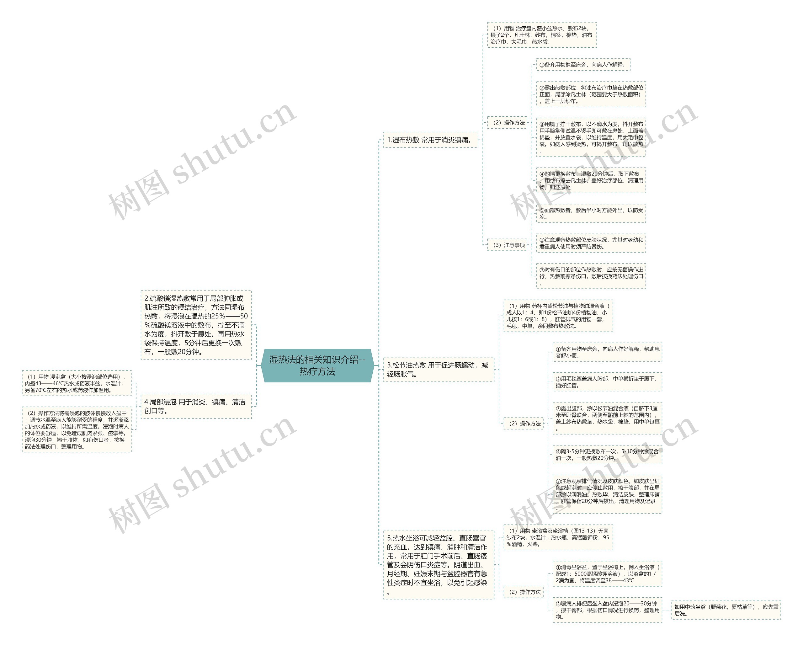 湿热法的相关知识介绍--热疗方法 湿热法的相关知识介绍--热疗方法