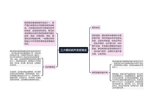 三大糖尿病并发症概述