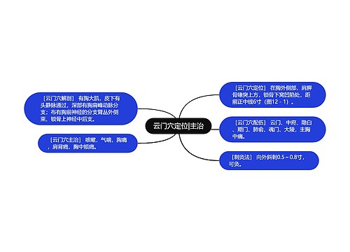 云门穴定位|主治