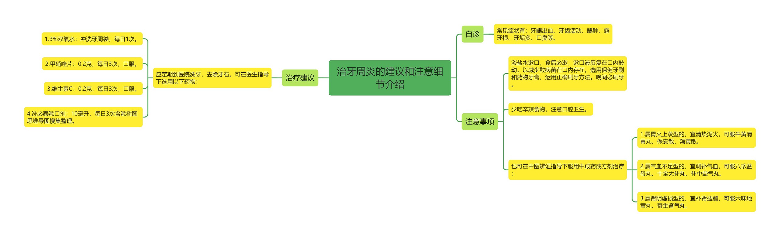 治牙周炎的建议和注意细节介绍 治牙周炎的建议和注意细节介绍