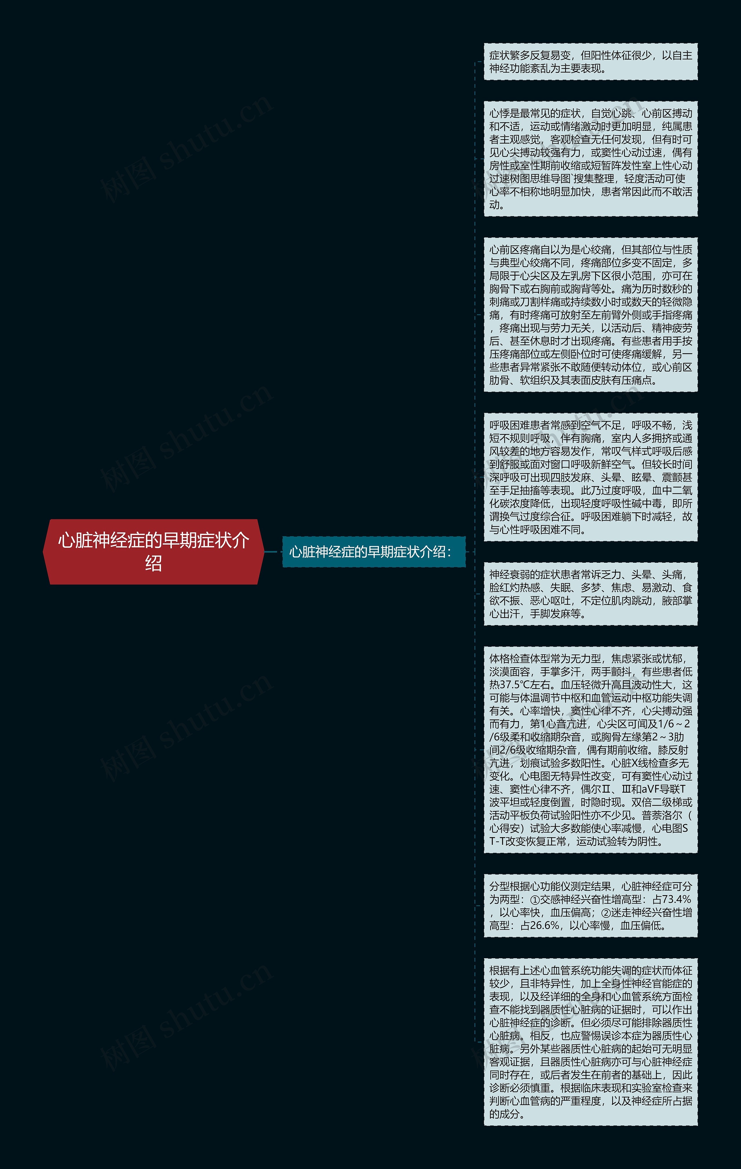 心脏神经症的早期症状介绍思维导图